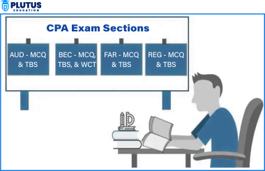 CPA exam pattern
