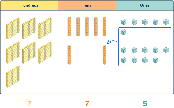 using base 10 to solve place value math problems for 3rd graders