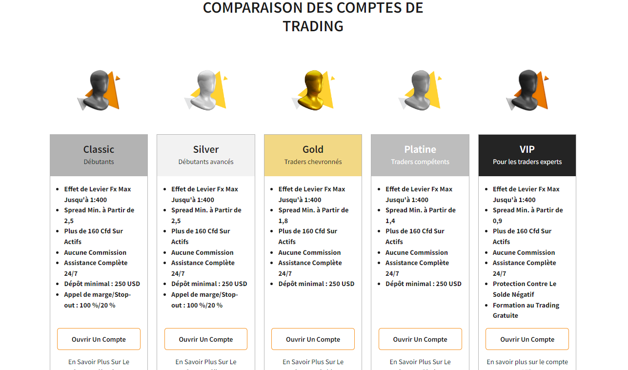 En savoir plus sur les comptes de trading FXNovus