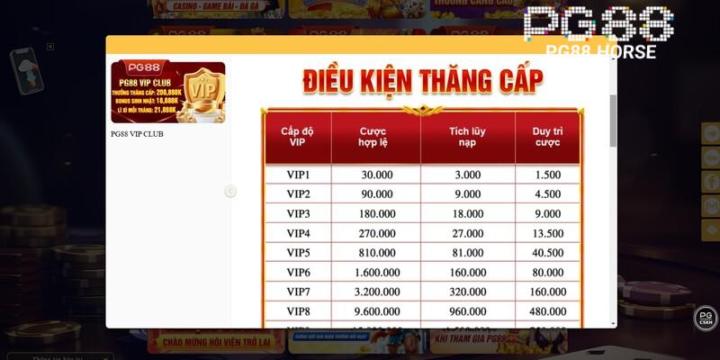 Tặng thưởng VIP