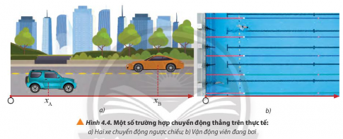 BÀI 4 CHUYỂN ĐỘNG THẲNGCâu 1: Hai bạn đều xuất phát từ cùng một vị trí để đi đến lớp học (Hình 4.1), một bạn đi bộ và một bạn đi xe đạp. Mặc dù đi chậm hơn nhưng bạn đi bộ lại đến lớp trước bạn đi xe đạp do bạn đi xe đạp dừng lại ở hiệu sách để mua bút và tài liệu học tập. Điều này được lí giải như thế nào theo góc độ vật lí?Giải nhanh: Quãng đường hai bạn đi được là như nhau, nhưng do bạn đi xe đạp sử dụng thời gian nhiều hơn bạn đi bộ nên bạn đi xe đạp đến lớp muộn hơn.1. Một số khái niệm cơ bản trong chuyển độngCâu 1: Vị trí và tọa độ của một vật có phụ thuộc vào vật làm gốc không? Cho một ví dụ trong thực tiễn để minh họa cho câu Giải nhanh của em.Giải nhanh: Vị trí và tọa độ của một vật có phụ thuộc vào vật làm gốc.Ví dụ: Từ nhà tới hiệu sách là 2 km, từ hiệu sách đến trường là 1 km. Nếu chọn gốc tại nhà thì tọa độ của hiệu sách là 2 km, của trường là 3 km. Nếu chọn gốc tại hiệu sách thì tọa độ của trường là 1 km, của nhà là –2 km.2. Tốc độCâu 1: Một vận động viên bơi lội người Mỹ đã từng lập kỷ lục thế giới ở nội dung bơi bướm 100m và 200m với thời gian lần lượt là 49,82 s và 111,51 s. Hãy lập luận để xác định vận động viên này bơi nhanh hơn trong trường hợp nào. (Nguồn số liệu: Giải vô địch các môn thể thao dưới nước thế giới năm 2009).Giải nhanh: Để xác định vận động viên này bơi nhanh hơn trong trường hợp nào thì ta so sánh tốc độ trong hai trường hợp.- Trường hợp 1: s = 100 m; t = 49,82 sTốc độ của vận động viên là: v=s / t=100 / 49,82 ≈ 2(m/s)- Trường hợp 2: s = 200 m; t = 111,51 sTốc độ của vận động viên là: v=s / t=200 / 111,51 ≈1,79(m/s)=> Tốc độ của vận động viên trong trường hợp 1 nhanh hơn trường hợp 2 nên vận động viên trong trường hợp 1 bơi nhanh hơn trường hợp 2.Câu 2: Nêu một số tình huống thực tiễn chứng tỏ tốc độ trung bình không diễn tả đúng tính nhanh chậm của chuyển động.Giải nhanh: Một người đi xe máy từ nhà đến trường với tốc độ trung bình là 30 km/h. Nhưng trong quá trình di chuyển, 5 phút đầu tiên người đi xe đi với vận tốc là 50 km/h, sau đó đến đoạn đường trơn, người này giảm vận tốc xuống 25 km/h.Từ ví dụ trên, ta thấy rằng có đoạn đường thì xe đi nhanh, có đoạn đường thì xe đi chậm=> Tốc độ trung bình không diễn tả đúng tính nhanh chậm của chuyển động.Câu 3: Trong truyện ngụ ngôn Rùa và Thỏ, tốc độ nào cho thấy Thỏ được xem là chạy nhanh hơn Rùa? Tuy nhiên, Rùa lại chiến thắng trong cuộc đua này, hãy so sánh tốc độ trung bình của Rùa và ThỏGiải nhanh: Trong truyện ngụ ngôn Rùa và Thỏ, vận tốc tức thời cho thấy Thỏ được xem là chạy nhanh hơn Rùa.Tuy nhiên, Rùa lại chiến thắng trong cuộc đua, vì vậy tốc độ trung bình của Rùa lớn của Thỏ.3. Vận tốcCâu 1: Quan sát hình 4.4 và đọc hai tình huống để xác định quãng đường đi được và chiều chuyển động của hai xe trong hình 4.4a và vận động viên trong hình 4.4b sau khoảng thời gian đã xác định Giải nhanh: Quãng đường đi được = Khoảng cách từ vị trí đầu đến vị trí cuối trong quá trình chuyển động.Chiều chuyển động của hai xe trong hình 4.4a:+ Xe A chuyển động theo chiều dương+ Xe B chuyển động ngược chiều dươngChiều chuyển động của vận động viên bơi; Vận động viên bơi theo chiềuCâu 2: Xác định quãng đường đi được và độ dịch chuyển của hai xe trong tình huống 1 (Hình 4.4a) và vận động viên trong tình huống 2 (Hình 4.4b). Giải nhanh: - Tình huống 1 (Hình 4.4a)+ Quãng đường đi được của hai xe là: sA = sB = xB – xA+ Độ dịch chuyển của xe A: dA = xB – xA+ Độ dịch chuyển của xe B: dB = xA – xB- Tình huống 2 (Hình 4.4b)+ Quãng đường và độ dịch chuyển của vận động bằng nhau và đều bằng lCâu 3: Xét quãng đường AB dài 1000m với A là vị trí nhà của em và B là vị trí của bưu điện (Hình 4.6). Tiệm tạp hóa nằm tại vị trí C là trung điểm của AB. Nếu chọn nhà em làm gốc tọa độ và chiều dương hướng từ nhà em đến bưu điện. Hãy xác định độ dịch chuyển của em trong các trường hợp:a) Đi từ nhà đến bưu điện.b) Đi từ nhà đến bưu điện rồi quay về tiệm tạp hóa.c) Đi từ nhà đến tiệm tạp hóa rồi quay về.Giải nhanh: a) Vị trí đầu: nhà, x1 = 0Vị trí cuối: bưu điện, x2 = AB=> Độ dịch chuyển: d = x2 – x1 = AB.b) Vị trí đầu: nhà, x1 = 0Vị trí cuối: tiệm tạp hóa, x2 = AC=> Độ dịch chuyển: d = x2 – x1 = AC.c) Vị trí đầu: nhà, x1 = 0Vị trí cuối: nhà, x2 = 0=> Độ dịch chuyển: d = x2 – x1 = 0. 