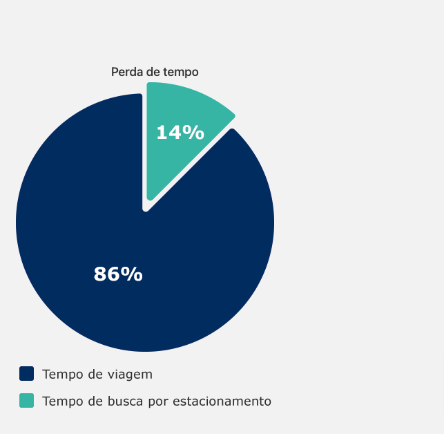 Sistema de Gestión de Estacionamiento NEC