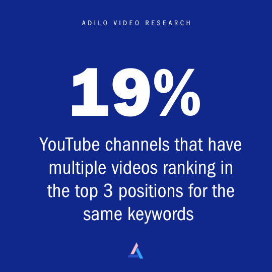 YouTube SEO Study: Which YouTube SEO Techniques Improve Video Ranking In 2025? - Adilo Blog