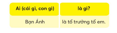 BÀI 3: NGÀY HÔM QUA ĐÂU RỒIKHỞI ĐỘNGCâu 1: Đọc các nội dung trên tờ lịch. Giải nhanh: Thứ 7 ngày 25 tháng 9 năm 2021, ngày 19 tháng 8 năm 2021.Câu 2: Trao đổi với các bạn: Chúng ta cần lịch để làm gì?Giải nhanh:Xem thứ, ngày, tháng âm lịch và dương lịch.KHÁM PHÁ VÀ LUYỆN TẬPCâu 1: Đọc: Ngày hôm qua đâu rồi – Bế Kiến Quốc 1. Bạn nhỏ hỏi bố điều gì?2. Theo em, ngày hôm qua ở lại những nơi nào?3. Ngày hôm qua của em ở lại những đâu?Trả lời: 1. Bạn nhỏ hỏi bố: Ngày hôm qua đâu rồi.2. Theo em, ngày hôm qua ở lại những nơi: càng hoa trong vườn, hạt lúa mẹ trồng, vở hồng của con.3. Ngày hôm qua của em ở lại trong trang vở viết bài.Cùng sáng tạo: Trang vở hồng của emTìm trong bài từ ngữ chỉ:Trả lời: Từ ngữ trong bài chỉ:- Đồ vật: tờ lịch, sân, cành hoa, hạt lúa, cánh đồng, vở hồng.- Cây cối: hoa hồng, cây lúa.- Hoạt động: hoa, xoa đầu, tỏa hương, trồng, gặt hái, học hành. Câu 2: Viết: Ăn chậm nhai kĩ.Giải nhanh:: Học sinh tự viết Câu 3: Tìm từ ngữ chỉ sự vật (người, đồ vật, con vật, cây cối,...) phù hợp với từng tranh.Giải nhanh:1. Cô giáo2. Bạn bè3. Sách4. Bút5. Mèo6. Trâu7. Cây dừa8. Cây camCâu 4: Thực hiện các yêu cầu dưới đâya) Câu nào dưới đây dùng để giới thiệu:- Em là học sinh lớp 2.- Em rất thích tập bơi.- Em đang tập thể dục.b) Đặt câu giới thiệu một bạn cùng lớp (theo mẫu):Giải nhanh:a) Em là học sinh lớp 2.b) Bạn Hưng là lớp trưởng lớp em.VẬN DỤNG