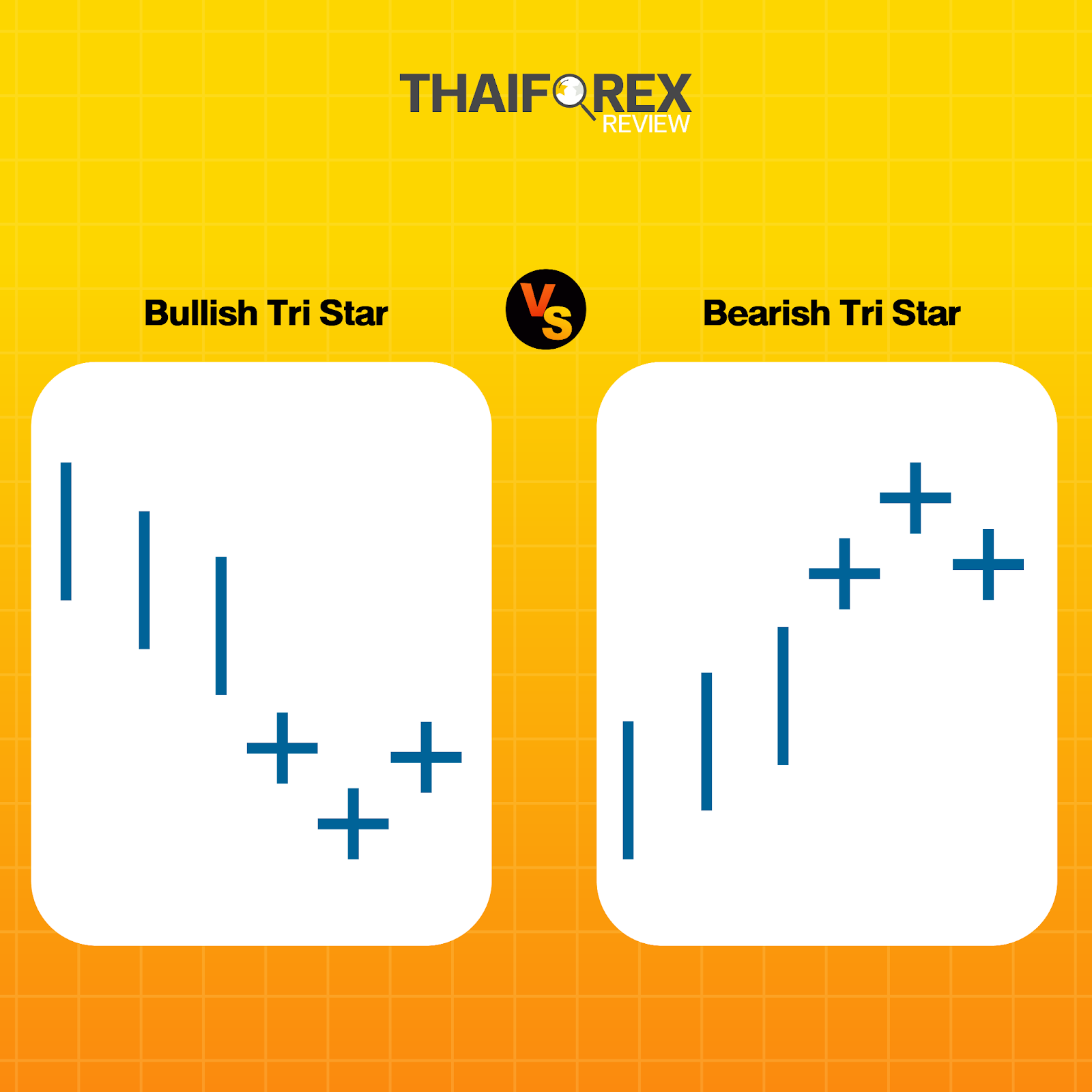 แท่งเทียน Bullish Tri Star VS Bearish Tri Star