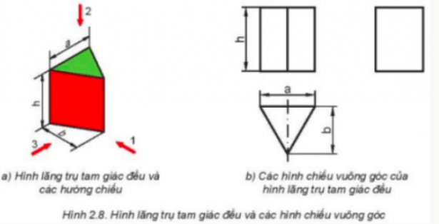 BÀI 2. HÌNH CHIẾU VUÔNG GÓC