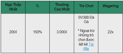 Nhận Thưởng Nạp Lần Đầu 150% Khi Chơi Đá Gà SV388 tại E2BET