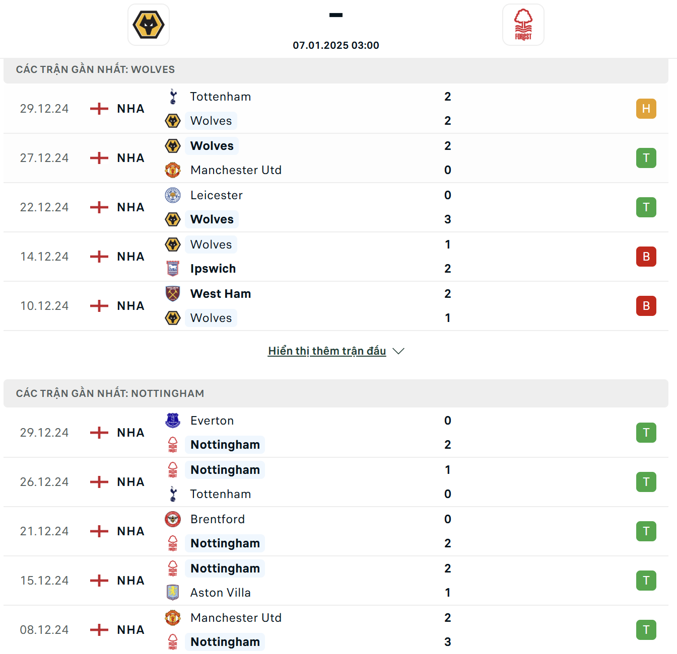 Sức mạnh và phong độ của Wolves Vs Nottingham Forest