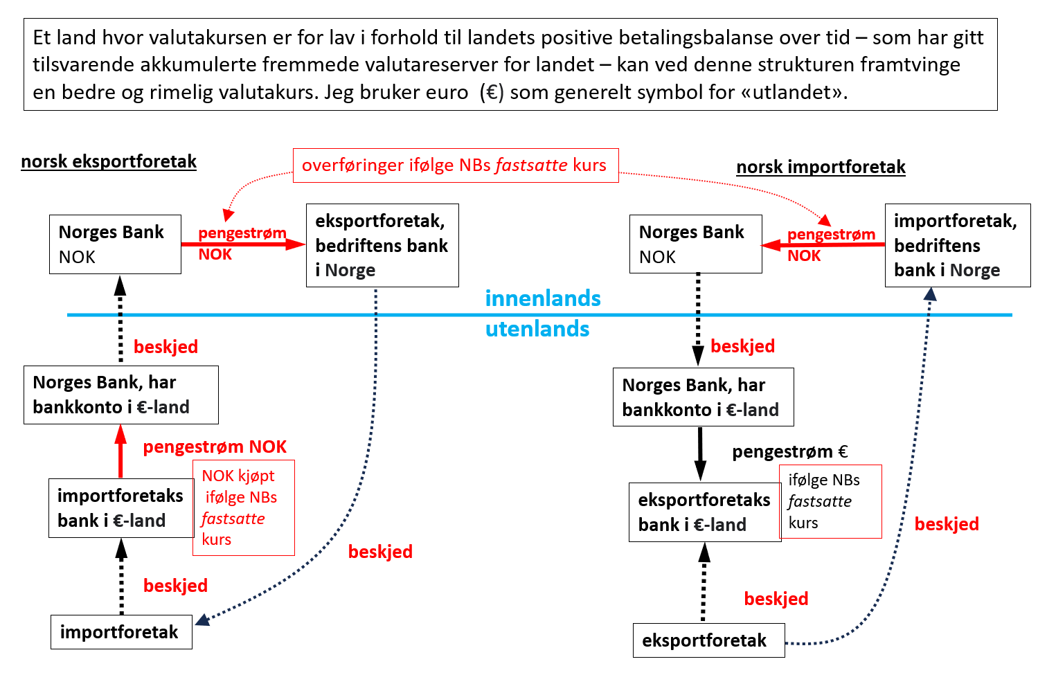 A diagram of a bank

Description automatically generated