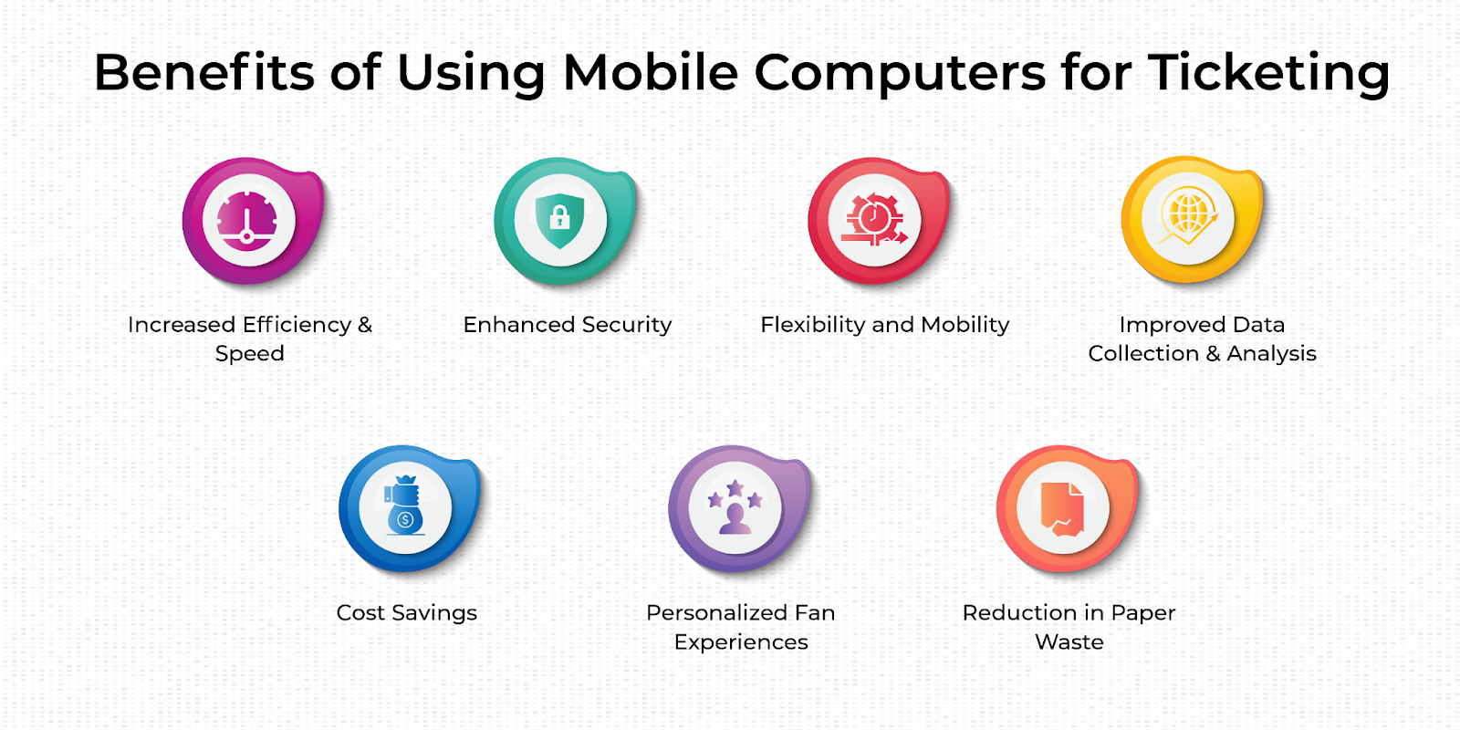 Benefits of Using Mobile Computers for Ticketing