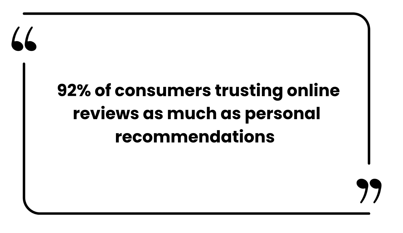 Online Reputation Management
