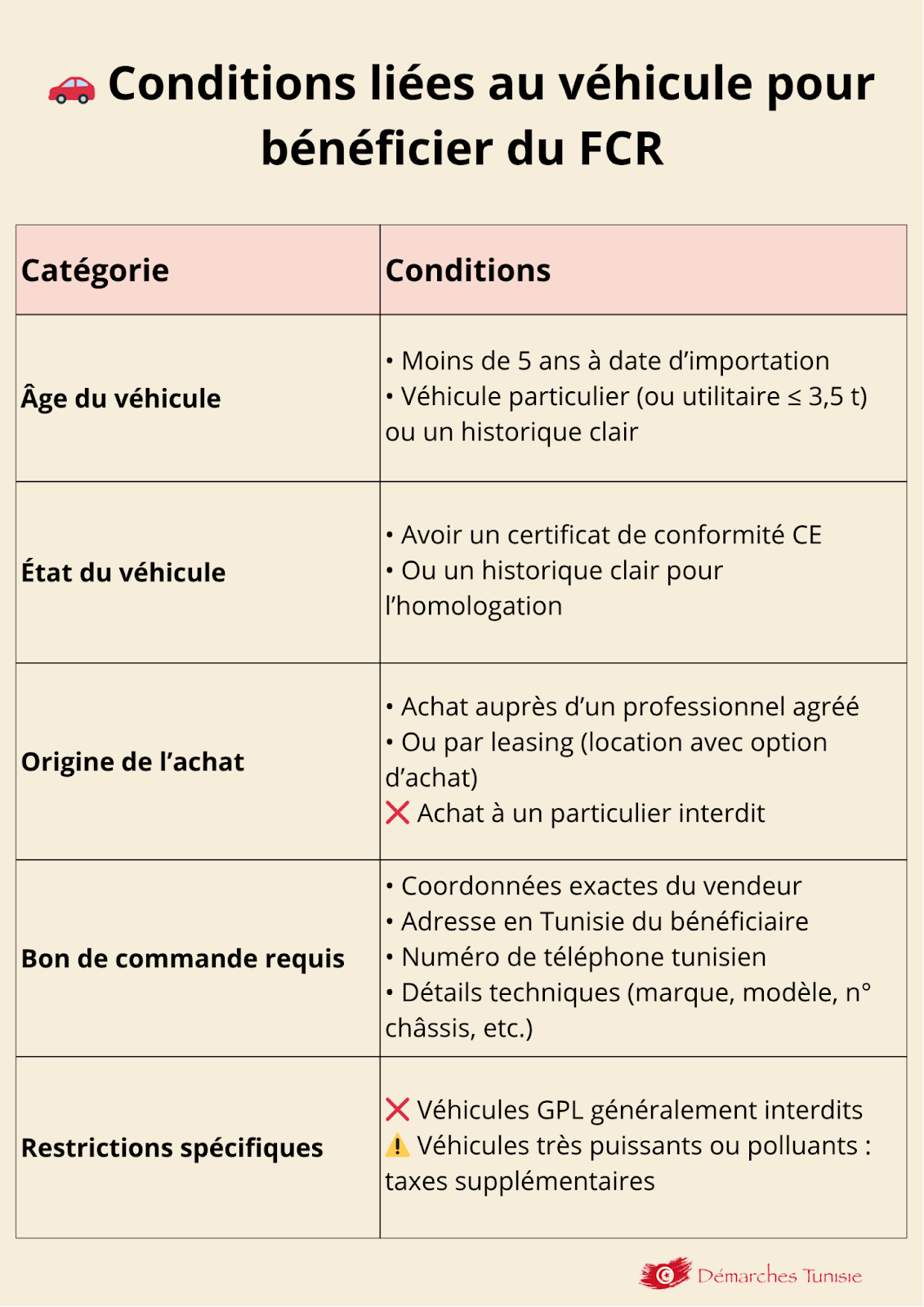 conditions liées au véhicule pour bénéficier du FCR: âge du véhicule, état du véhicule, origine de l'achat, bon de commande requis, restrictions spécifiques