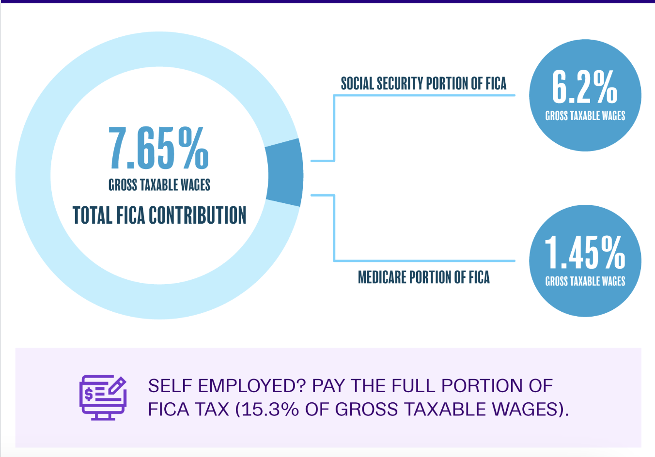 small business tax questions for tax accountant