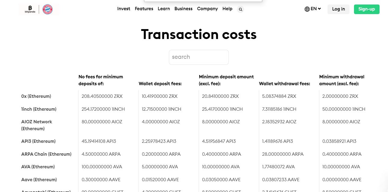 bitpanda spot trading fees 