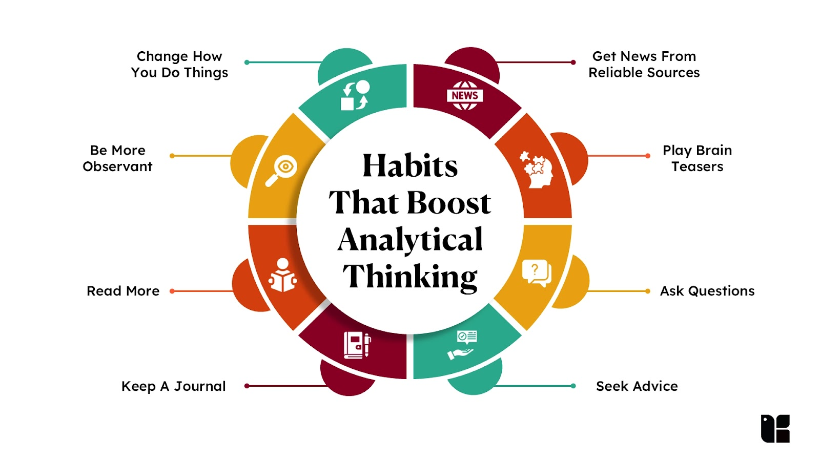 How To Enhance Analytical Thinking Skills | Kapable Blog