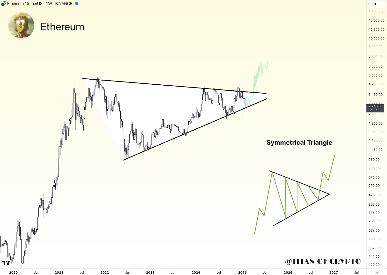 Ethereum