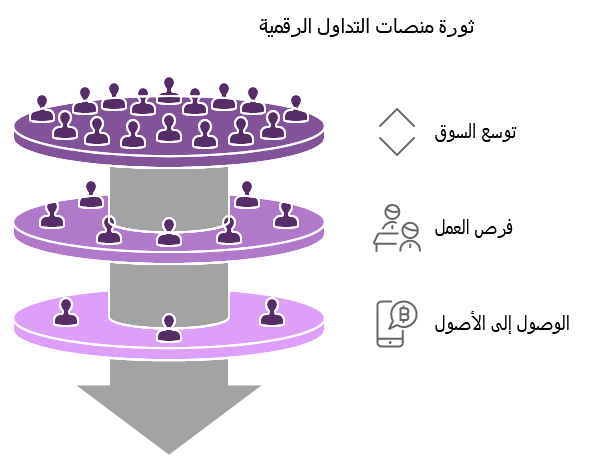 منصات التداول اونلاين - البيت العربي