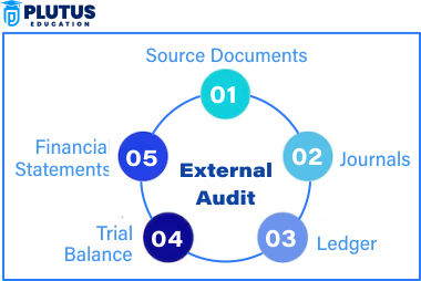 External Audit