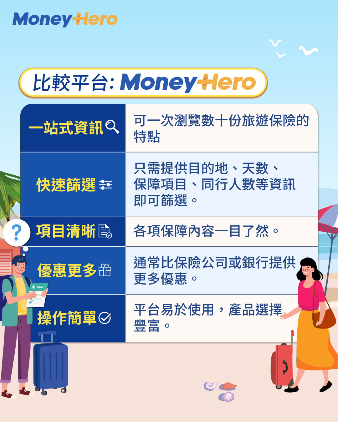 買旅遊保險9大途徑2025！比較平台、保險公司官網、銀行，邊個最抵買？