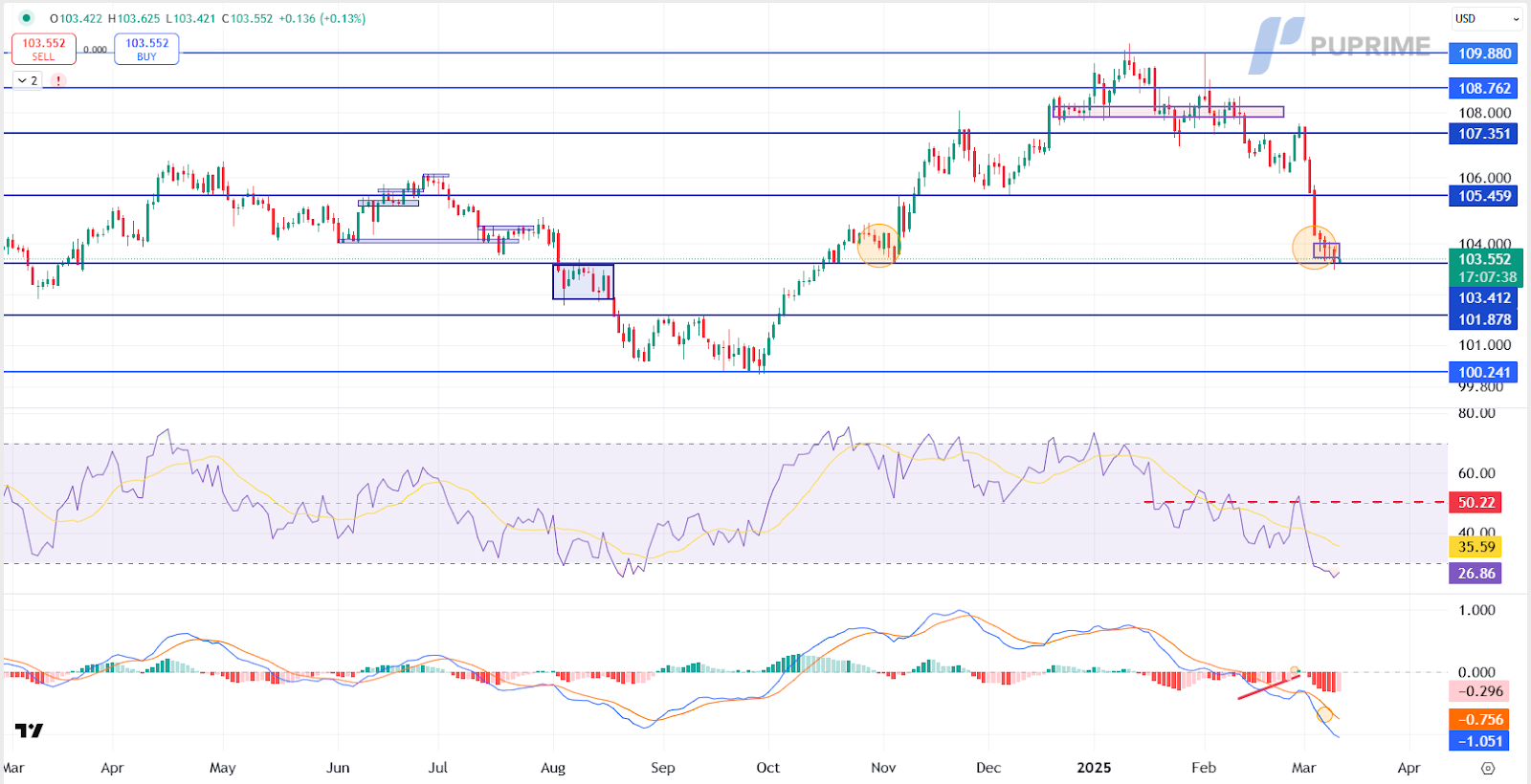 dxy 12032025