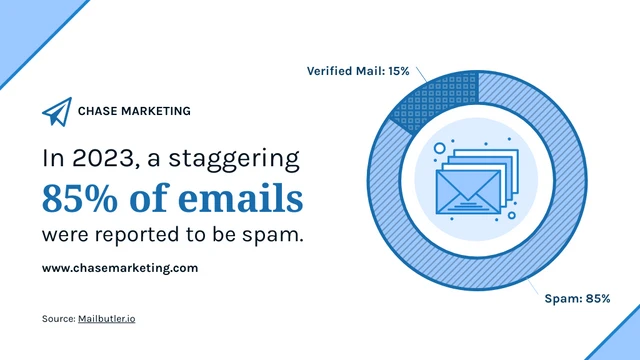 Email Spam Ratio Pie Chart Template