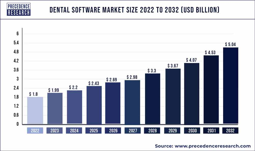 Key Market Takeaways for Dental AI Platforms