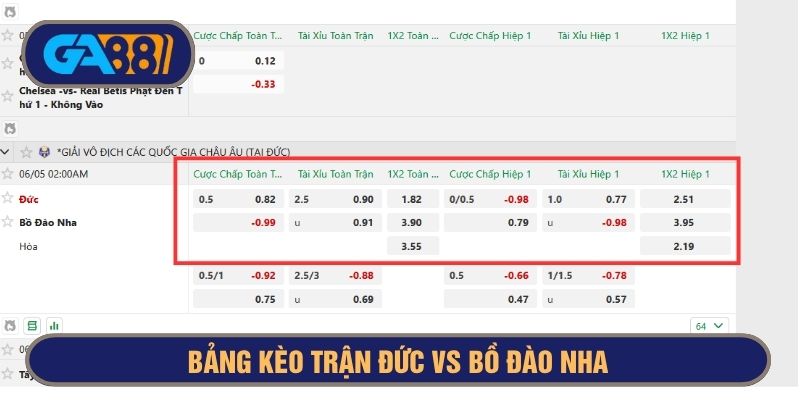 Bảng kèo trận Đức vs Bồ Đào Nha 02h00 ngày 05/06/2025 Nations League