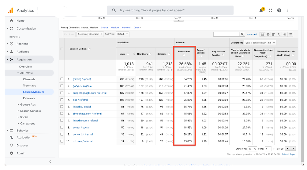 Bounce rate on Google Analytics