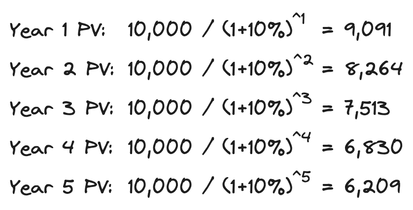 PV Formulas to partition IRR