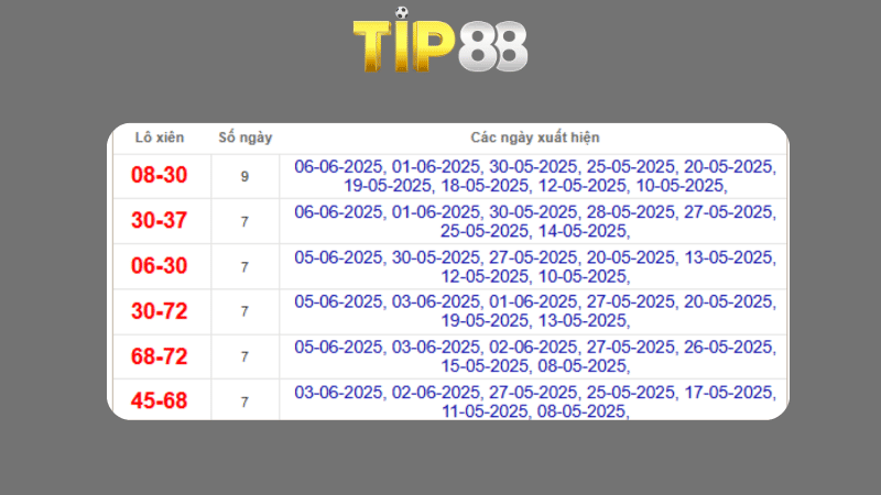 Dự đoán kết quả xsmb phương pháp chuỗi loto ngày 08/06/2025
