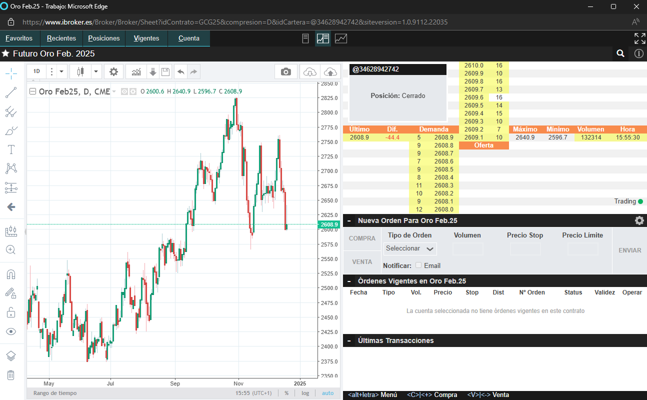 Trading con micro futuros del oro en la plataforma de iBroker