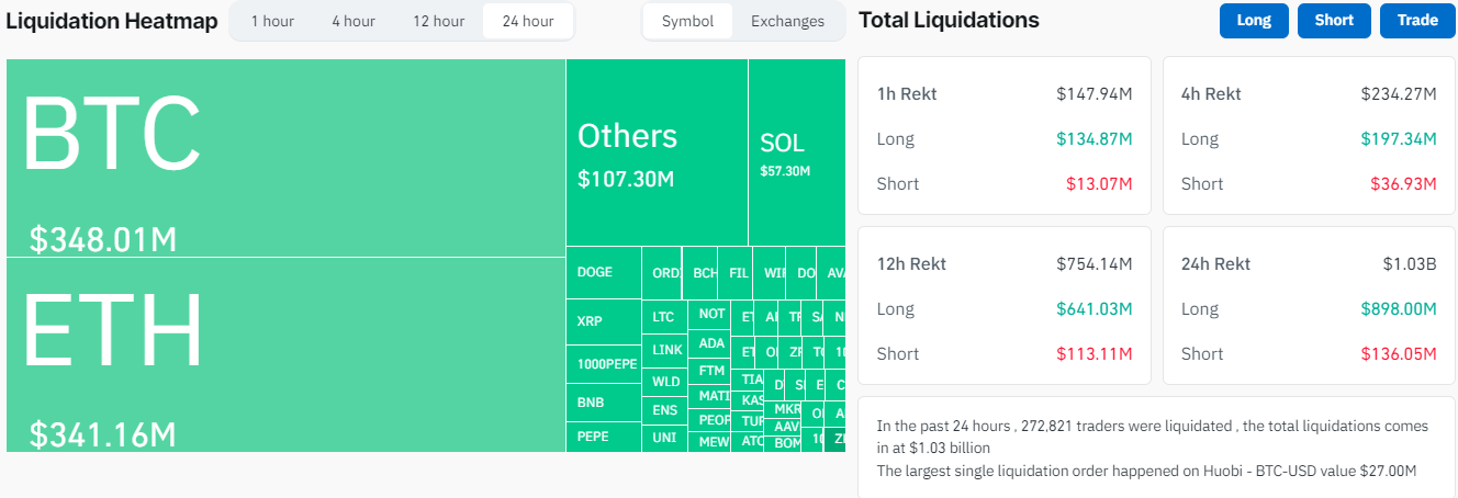 Coinglass liquidations