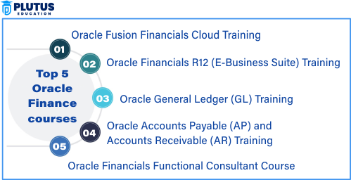 Oracle Finance Course