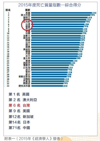 為何民眾對長照與善終感到無助？