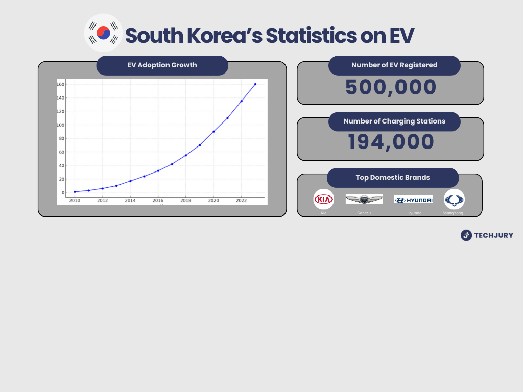 EV Usage by Country: Which One is Taking the Lead?