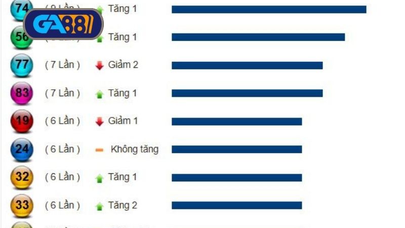 Thống kê xổ số miền Nam ngày 19/06/2025