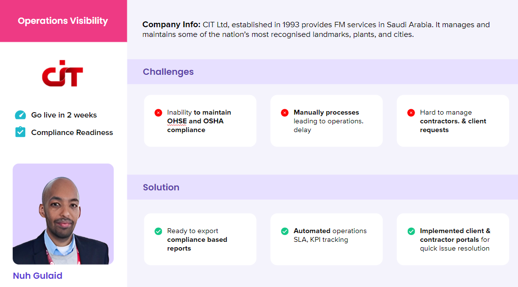 Image showing CIT Ltd’s company information and challenges along with Facilio’s solution 