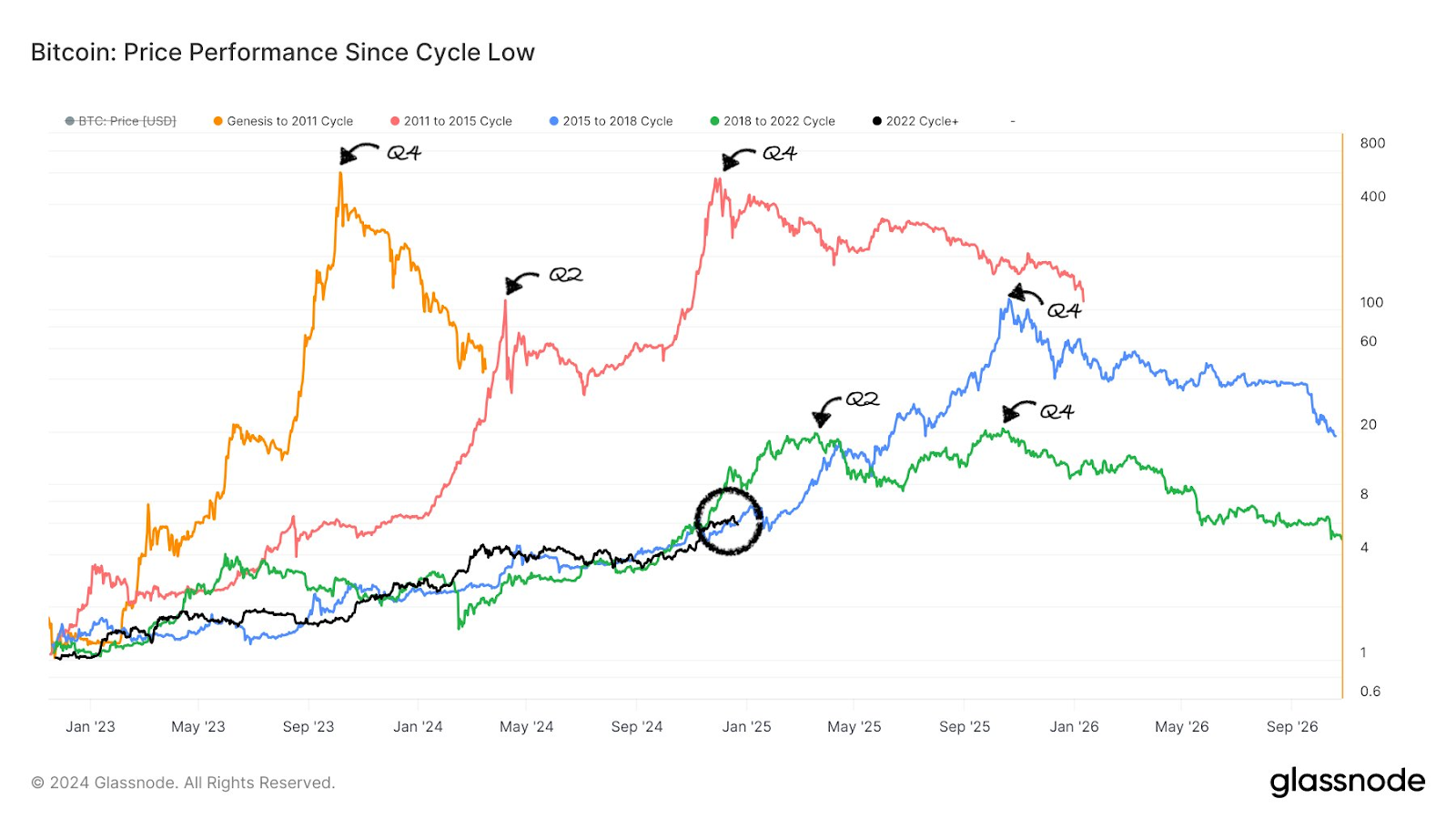 BTC Bitcoin