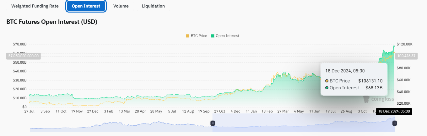 Open interest (OI) in Bitcoin