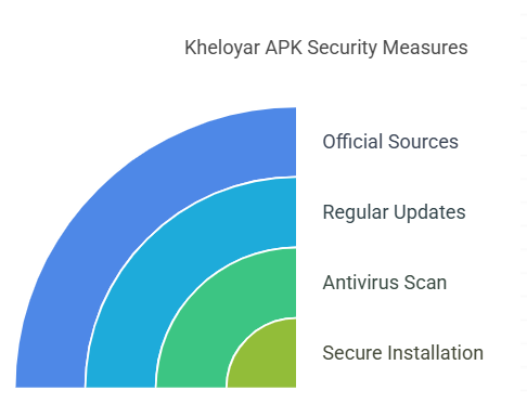 kheloyar APK 
