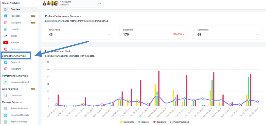 contentstudio analytics 