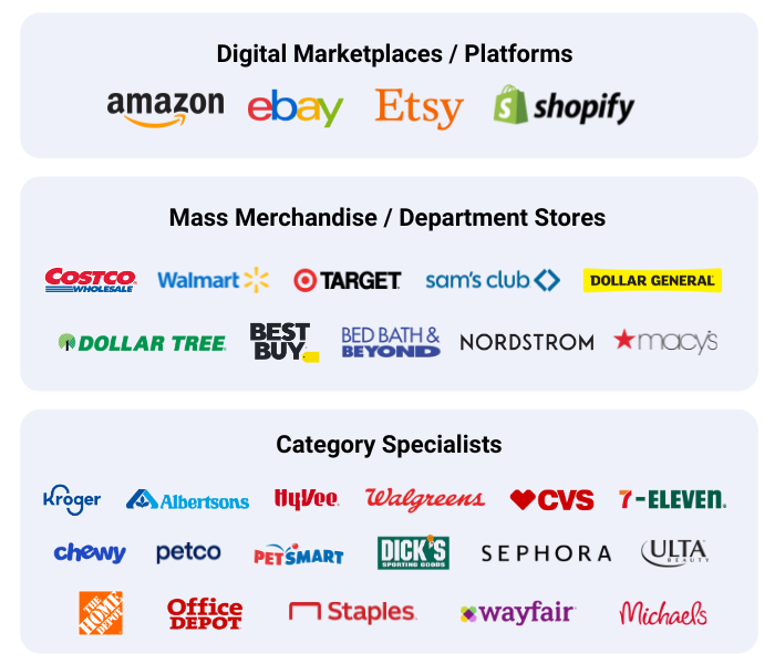 Examples of companies that have launched a retail media network