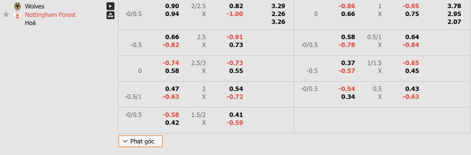 Nhận định soi kèo Wolves Vs Nottingham Forest cùng thể thao GA88 