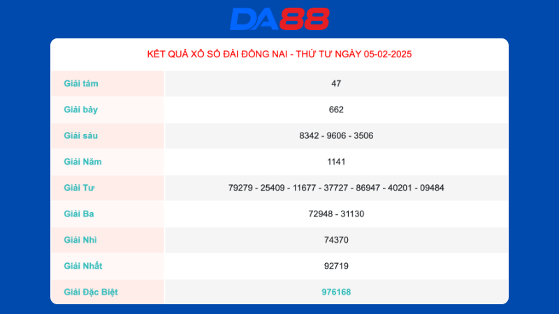 Kết quả xổ số Đồng Nai ngày 05/02/2025