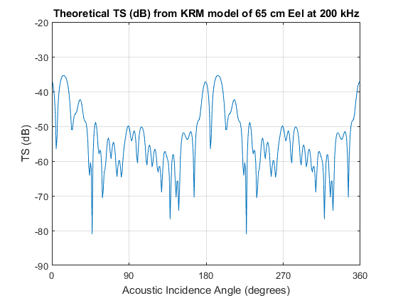 A graph with blue lines

AI-generated content may be incorrect.