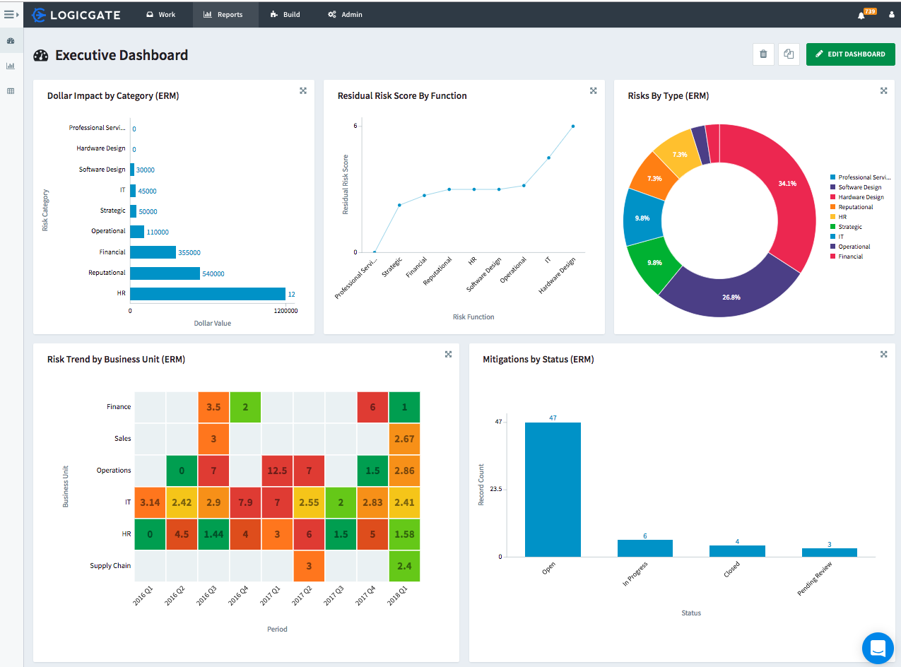 LogicGate (Best for governance, risk, and compliance management at scale)