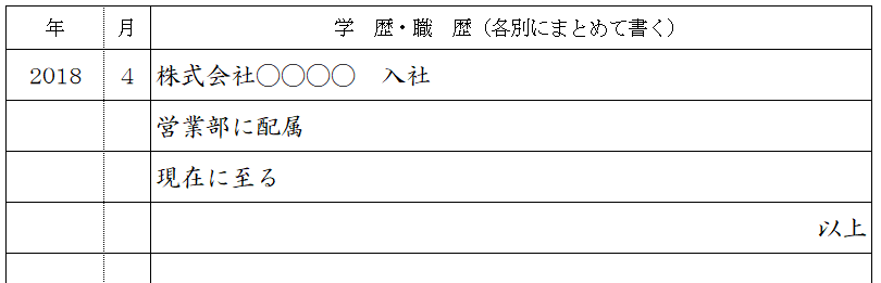 【「現在に至る」の書き方例】