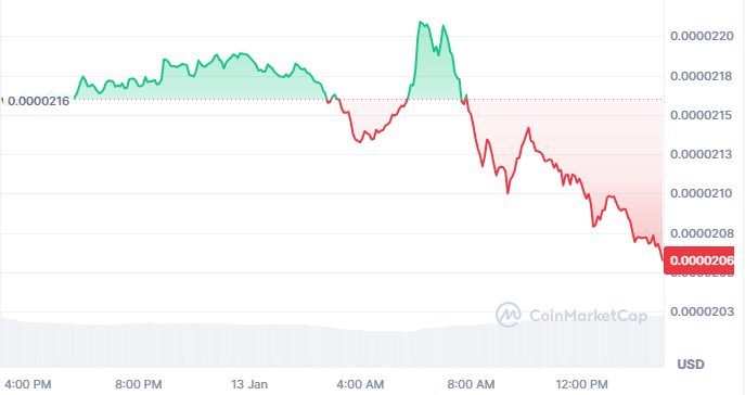 Top Crypto Coins To Invest Into Right Now: ETH, BNB, SHIB And YETIO