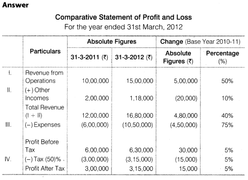 NCERT Solutions for Class 12 Accountancy Part II Chapter 4 Analysis of Financial Statements Numerical Questions Q10.1