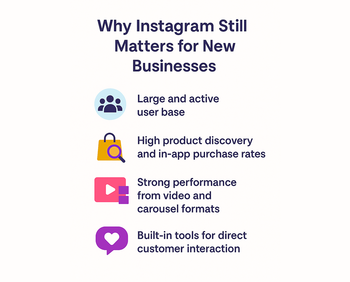 Infographic showing four reasons why Instagram is valuable for new businesses